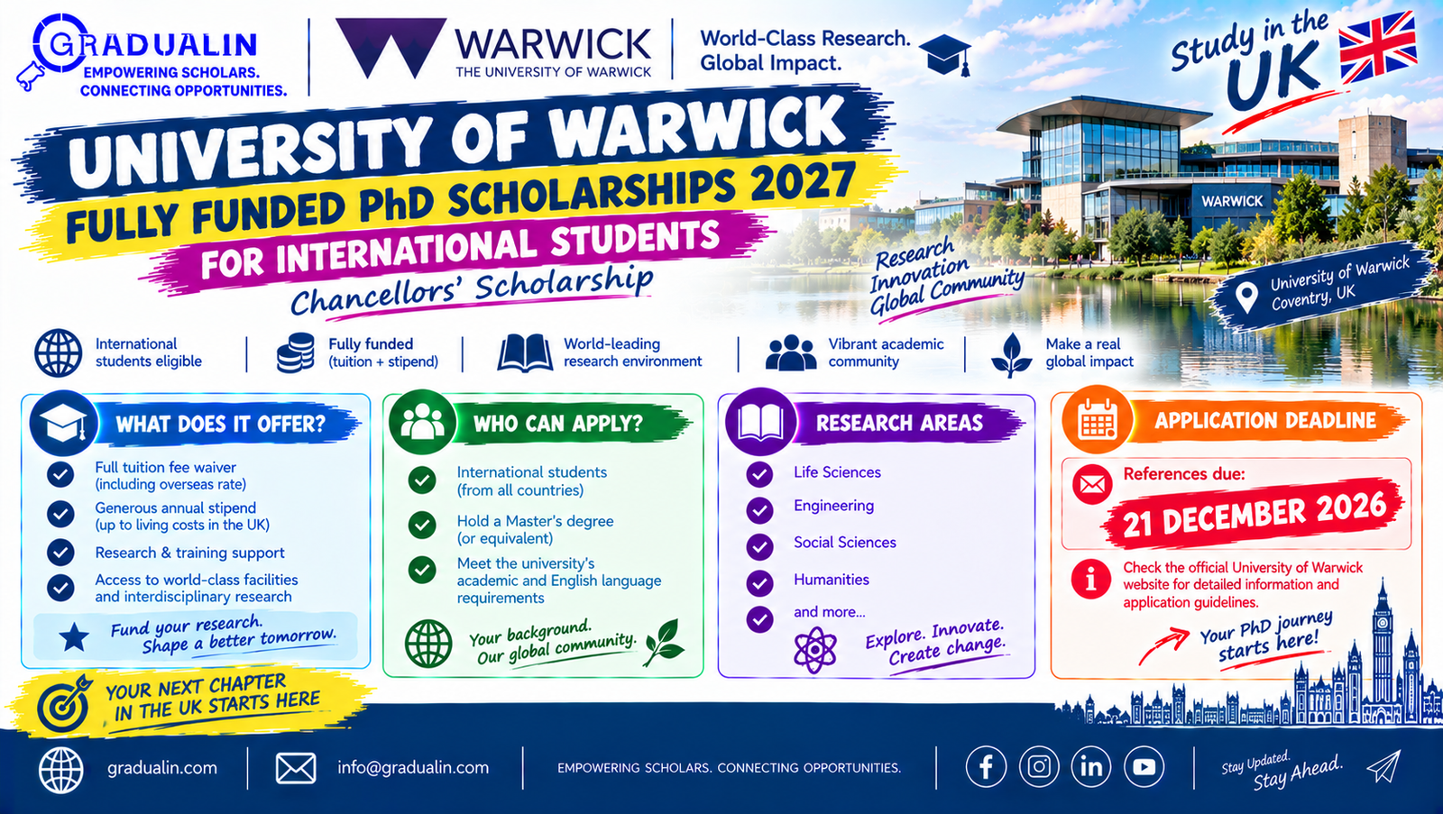 University of Warwick fully funded PhD scholarships 2027 for international students, Chancellors scholarship, gradualin.com